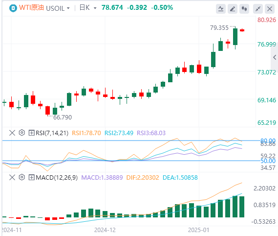Analisi del petrolio greggio FxPro浦汇 Forex: i prezzi del petrolio superano una r