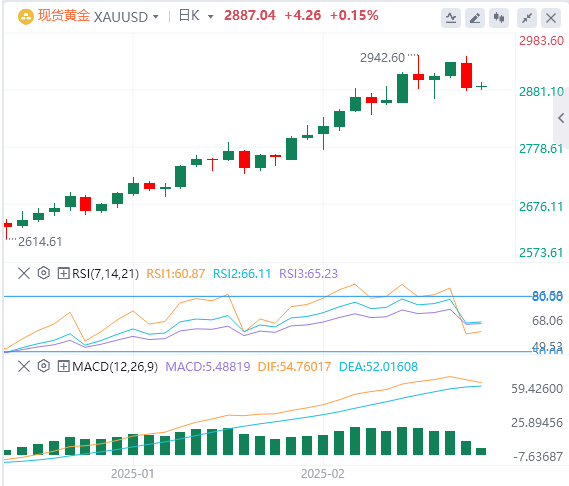 Analyse de l'or sur le Forex FxPro浦汇 : la tendance haussière de l'or reste incha