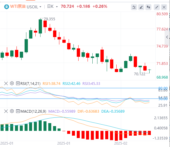 Analyse du pétrole brut FxPro浦汇 Forex : la perspective de pourparlers de paix ru